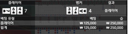스피드 바카라 2연승 했습니다(0)