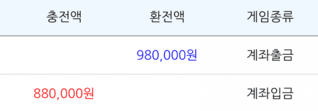 롤링만 채우고 런~(0)
