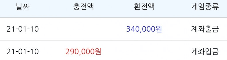 소소하게 야식 값만 벌었습니다ㅋㅋㅋㅋ(0)