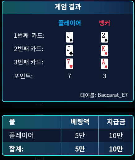역시 행운의 숫자는 7(0)