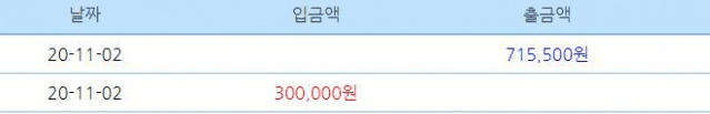 12시 되기 직전!!!(0)