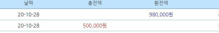 금일 후기~(0)