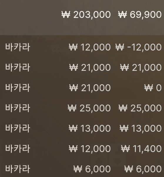 나머지 돈으로 올려보기(0)