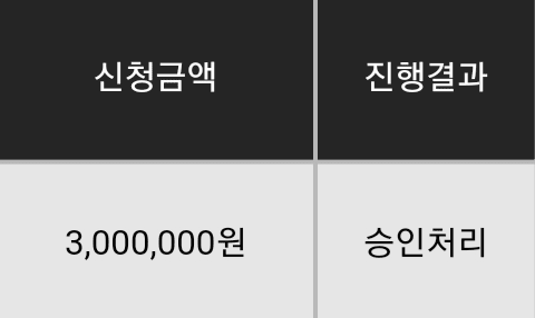 추석 전 거사 치렀습니다..(0)