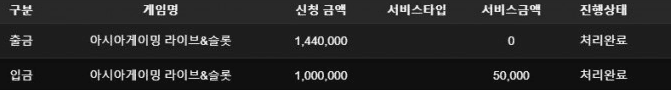 점심 후기~(0)