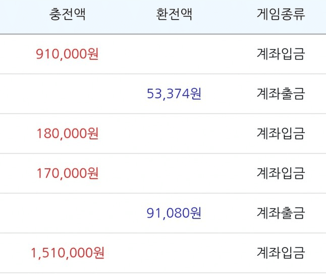 망했어요(0)