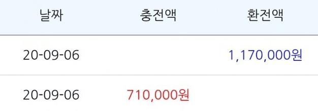 적당히가 좋은 것이여~(0)