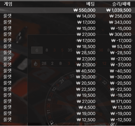 룰렛으로 오랜만에 먹었네요(0)