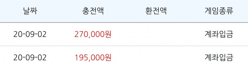 돌이킬 수 없는 일(0)