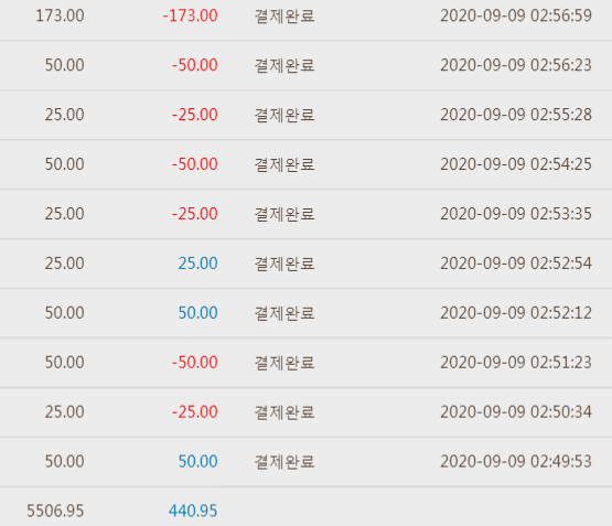오늘 운이 없네요(0)
