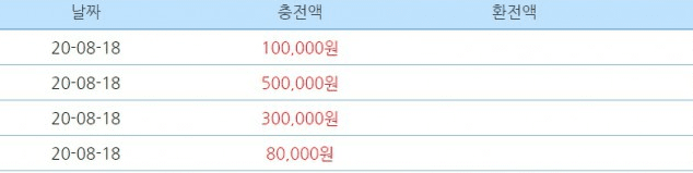 새벽부터 바쁘게 잃었네요(0)