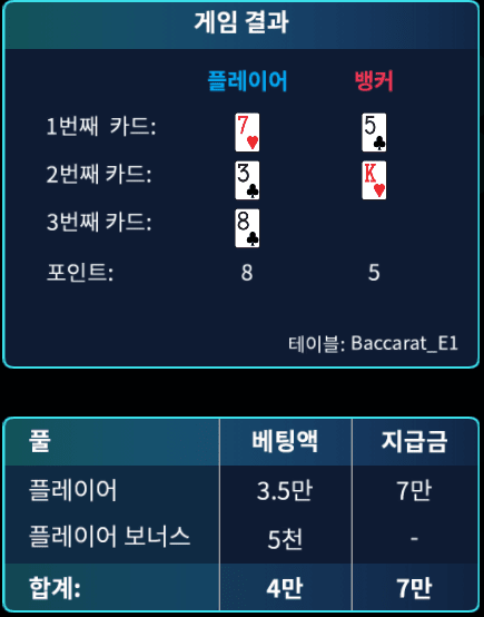 헤븐 마이크로 3연승만 더 줘라!!!!!(0)