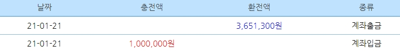오늘 제대로 이득 봤습니다~(0)