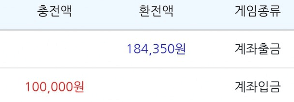 소소하게 이득 보고 들어갑니다~~(0)