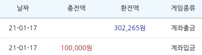 욕심 버리고 소소하게 이득 보기(0)