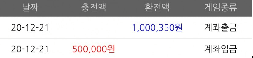 월요일 부터 이득 봐서 좋구나~(0)