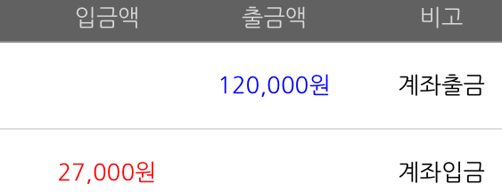소액으로 소소하게 이득 보기~(0)