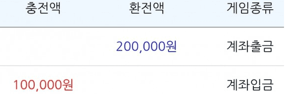 야식값 벌고 마무리했습니다(0)