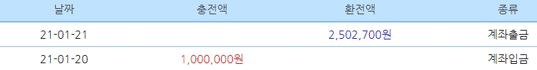 150만 원 이득 보고 마무리했습니다ㅎㅎ(0)
