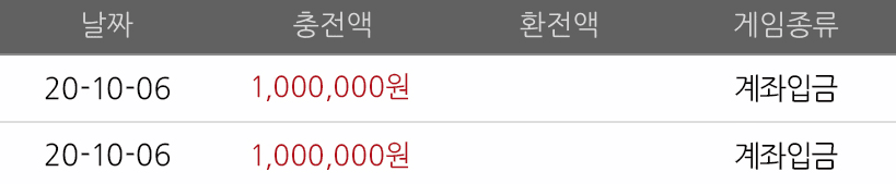누구를 위한 것인가..(0)