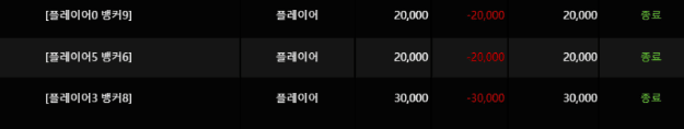 바카라도 양반은 못되겠네요(0)