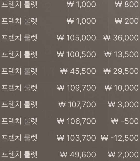 오랜만에 룰렛이나 좀 해보려고 했건만ㅠ(0)