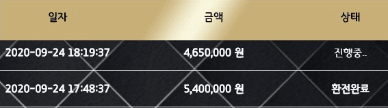 제왕이 드디어 먹여주네요..(0)