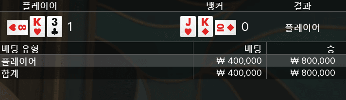 와.... 1깡 진짜 아슬했다....(0)