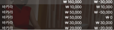 스피드 바카라 마이너스 3만원....(0)