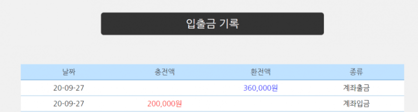 가벼운 승리 ㅋㅋ(0)