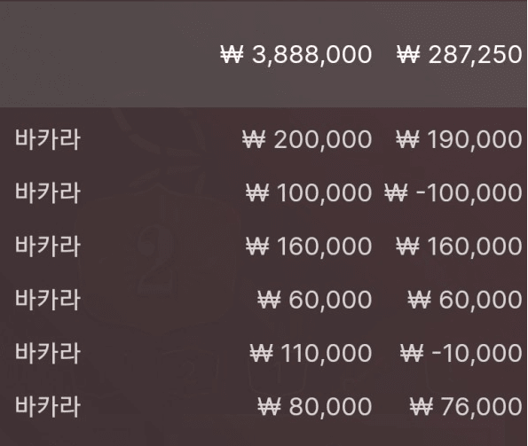 일어나자마자 바카라(0)