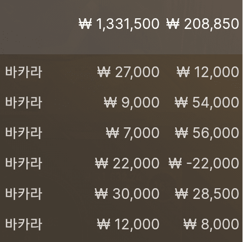 게임하기 힘드네요ㅋㅋ(0)