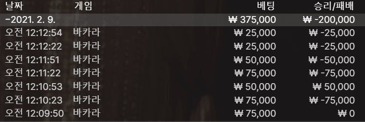 개꿈을 꿨나봐요 에볼 패망.(0)