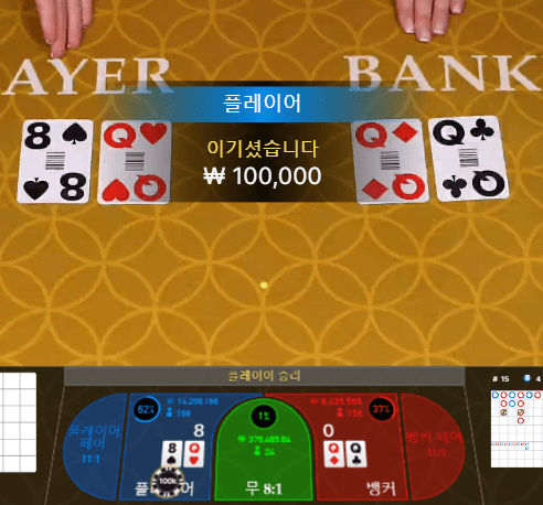 밥먹으면서 xo 바카라~(0)