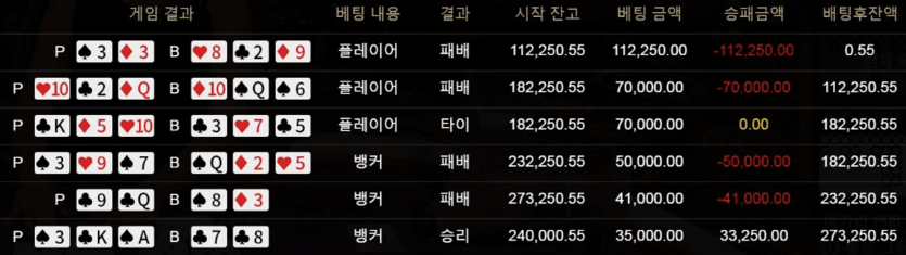 잘 가다가 연패로 오링(0)