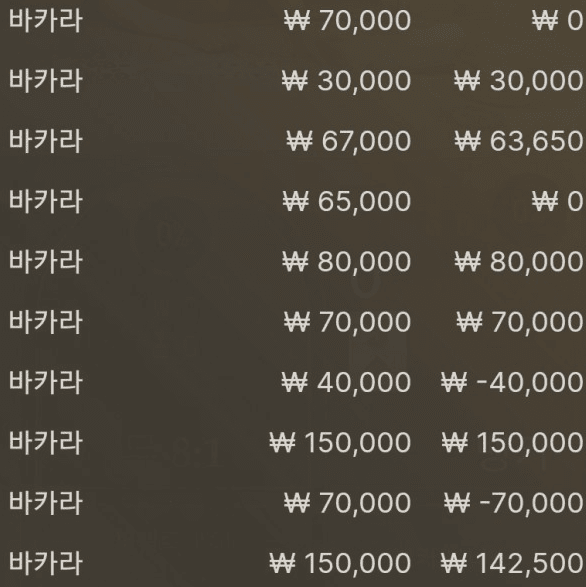 적당히가 좋은 거여~~~(0)