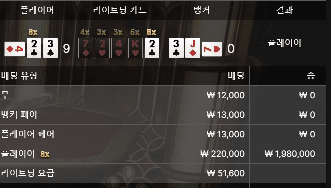 온라인카지노 라이트닝 왔구나 왔어~(0)