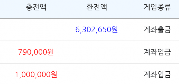 지옥에서 천국(0)