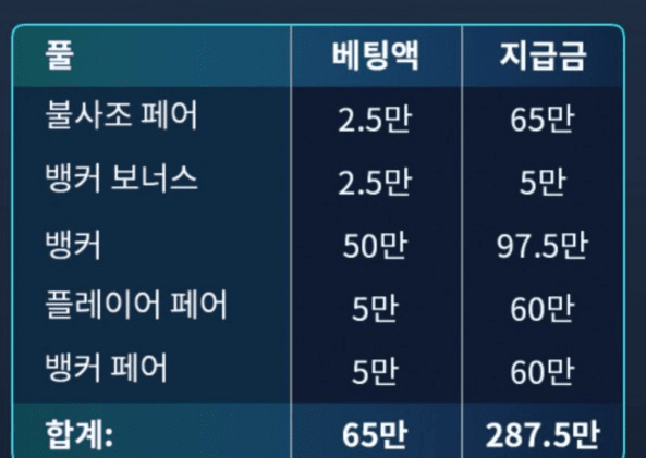 오늘 운 다 썼네요ㅋㅋ(0)