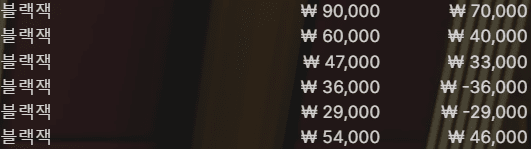 블랙잭 잠깐해봤네요^^(0)
