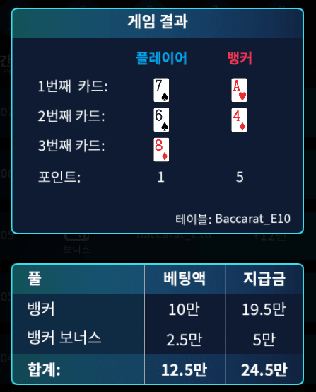온카 보너스 바카라 승리(0)