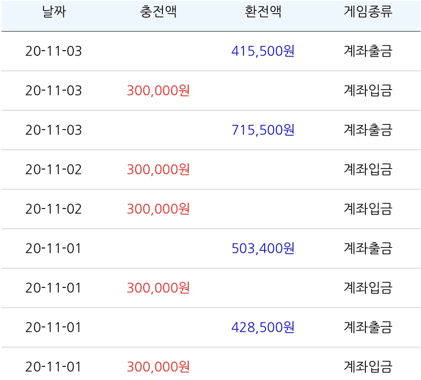 비제휴 10만 승리후 ㅌㅌ(0)