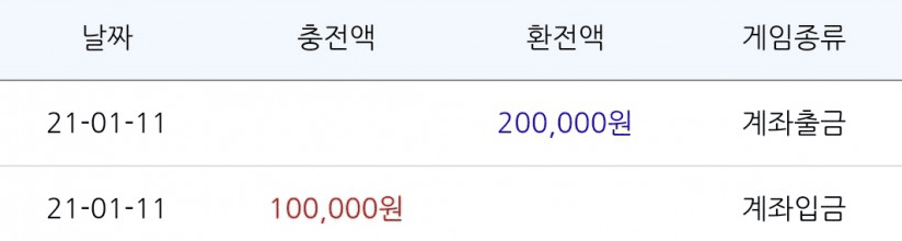 10만원 먹기가 왜이렇게 빡센지~(0)