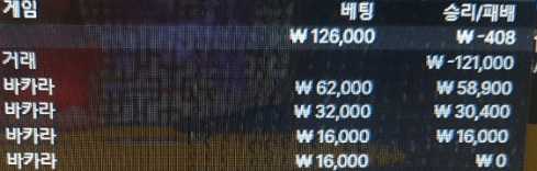 에볼루션 빠른 깡벳(0)