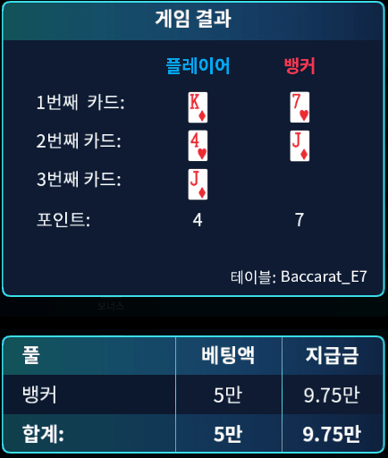 XO에서 저녁겸 바카라(1)