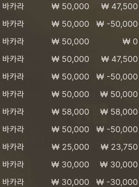 계속 제자리걸음이네ㅠㅠ(0)