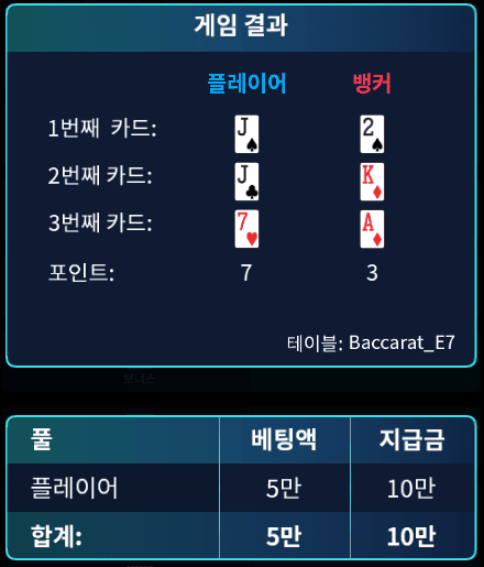 XO에서 저녁겸 바카라(0)
