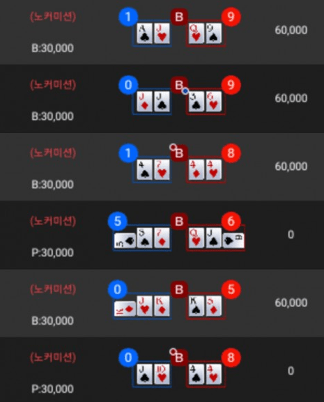 소액으로 즐기기(0)