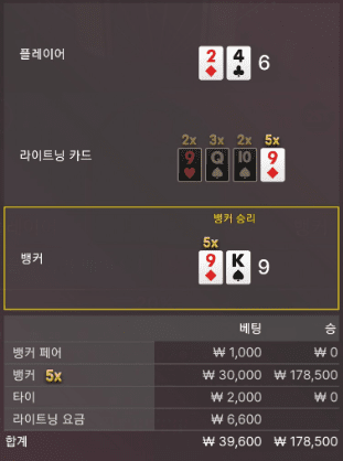 에볼루션 라이트닝 바카라 후기(0)