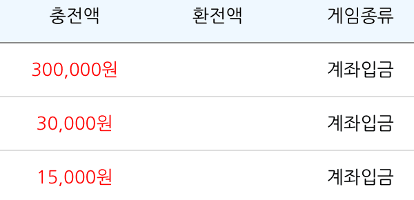 오늘은 여기서 그만...(0)